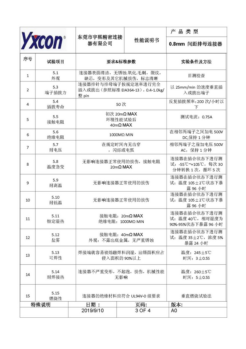 板对板连接器
