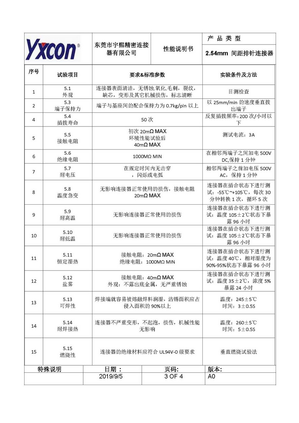 东莞市宇熙精密连接器有限公司 东莞市宇熙精密连接器有限公司